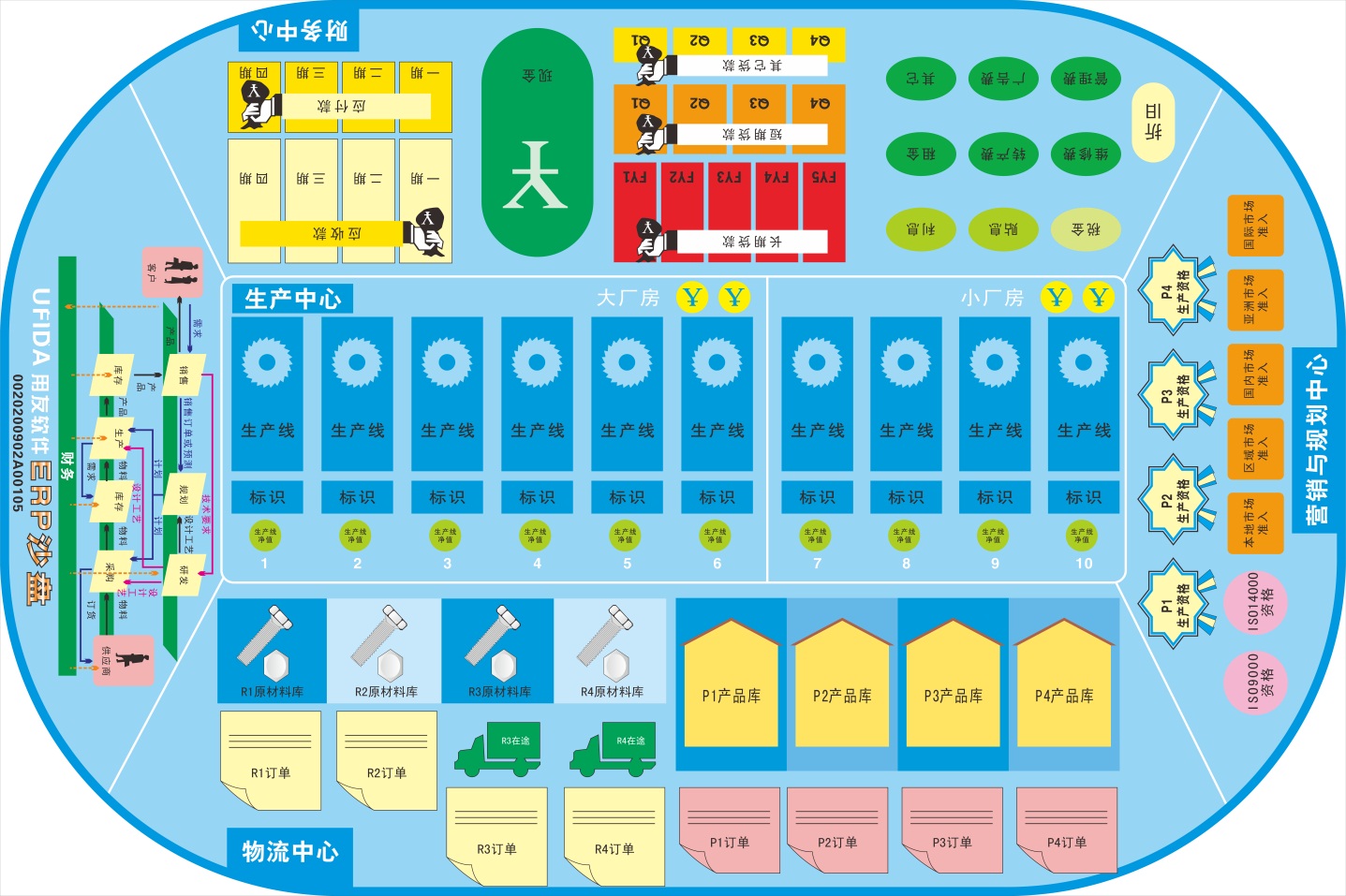 商战沙盘模拟演练 ，促进员工快速成长